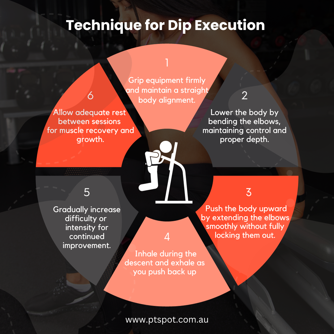 Technique for Dip Execution